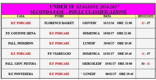 UNDER 18 2016-2017 CALENDARIO