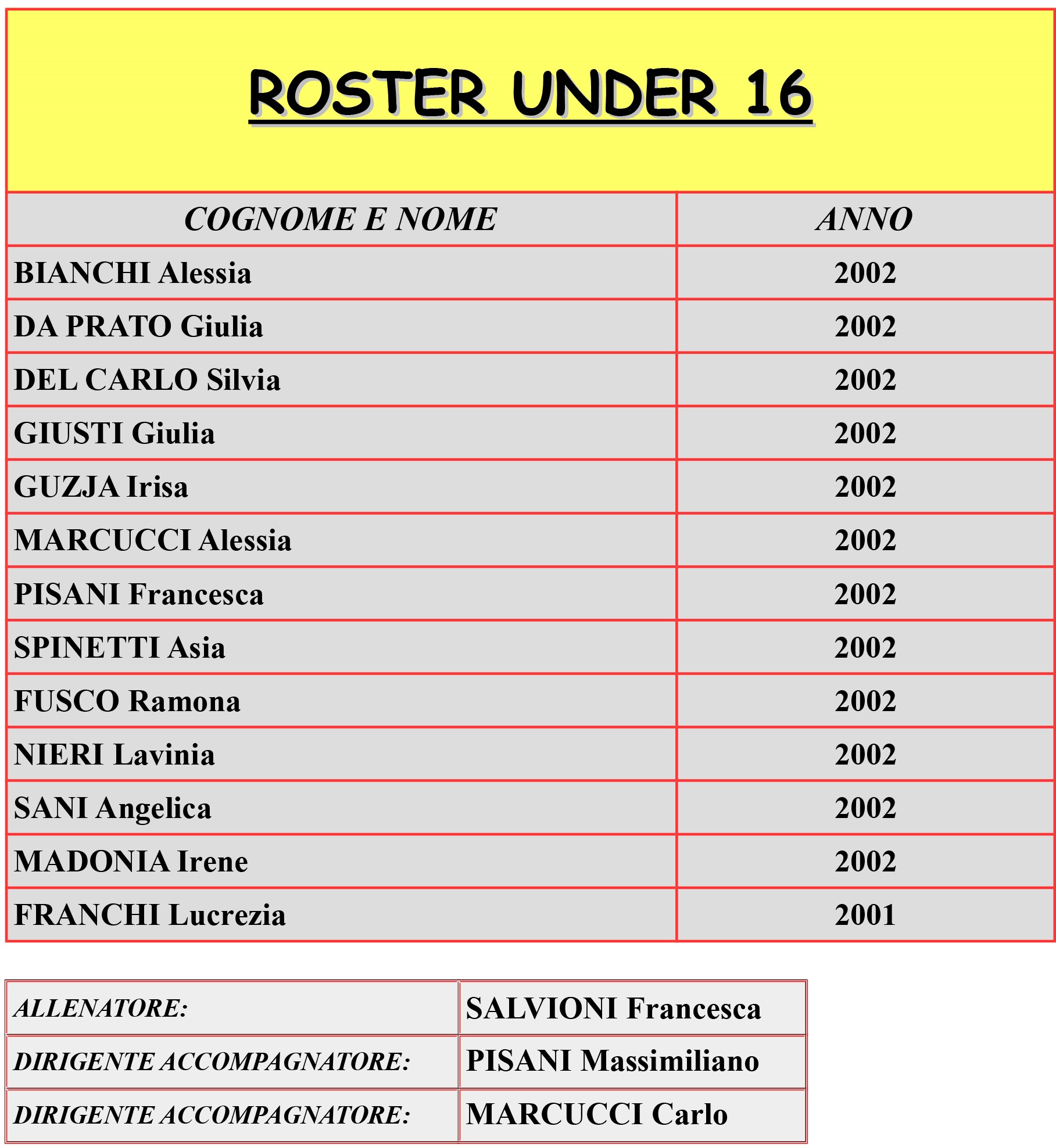 roster under 16