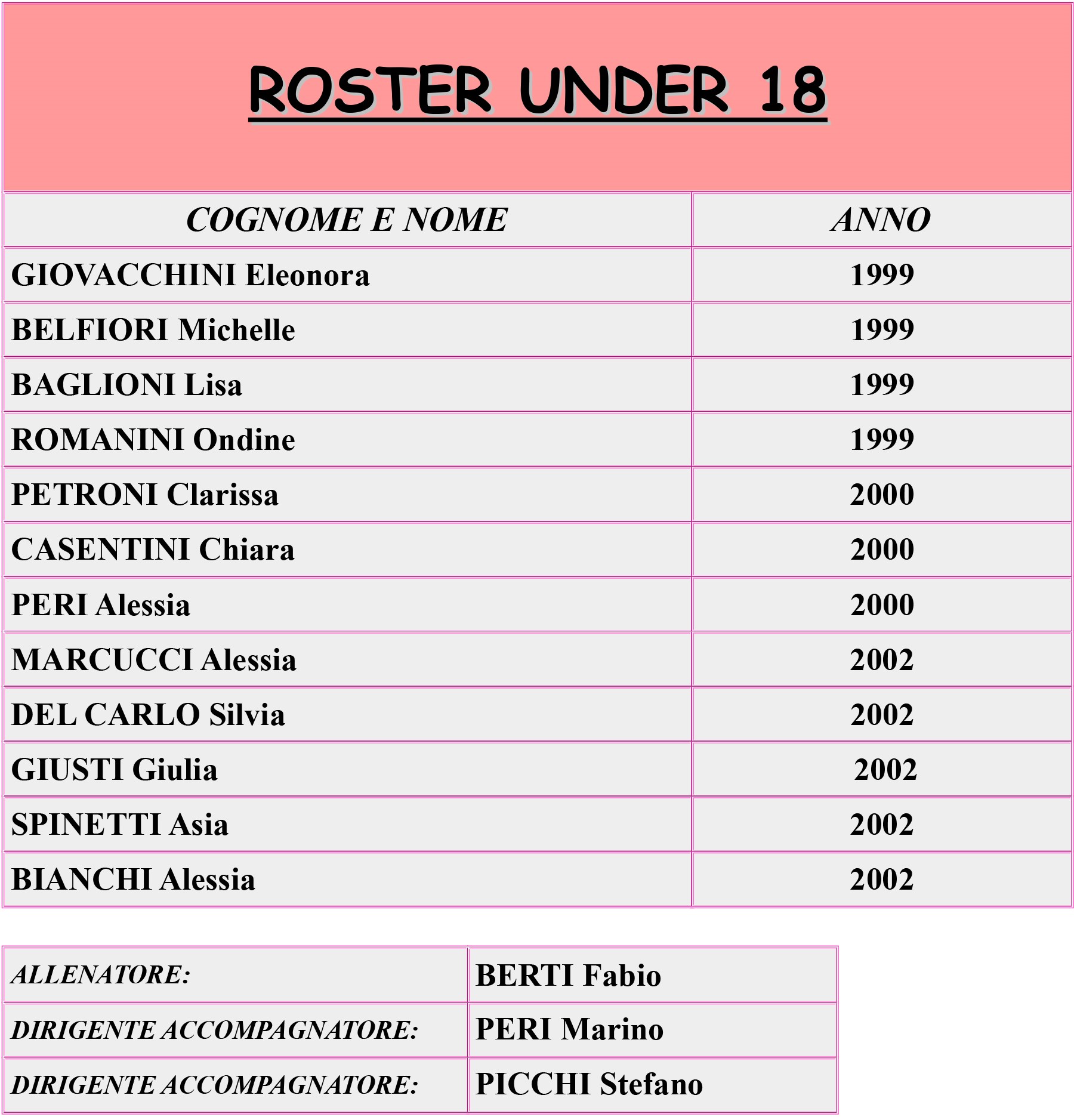 roster under 18