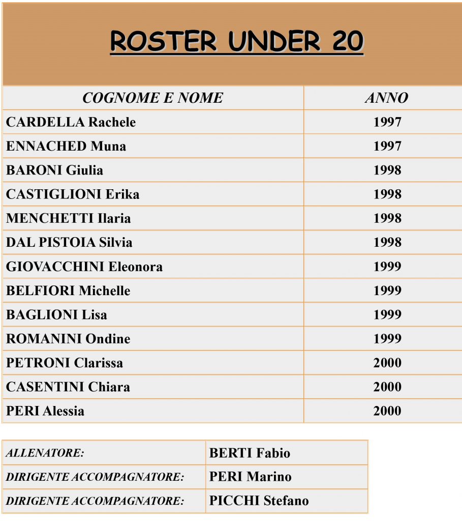 roster under 20